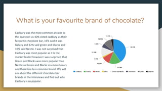 What is your favourite brand of chocolate?
Cadbury was the most common answer to
this question as 40% voted cadbury as their
favourite chocolate bar, 15% said it was
Galaxy and 12% said green and blacks and
10% said Nestle. I was not surprised that
Cadbury was most popular as it is the
market leader however I was surprised that
Green and Blacks was more popular than
Nestle as Green and Blacks is a more luxury
and therefore less common brand. We will
ask about the different chocolate bar
brands in the interviews and find out why
Cadbury is so popular.
 