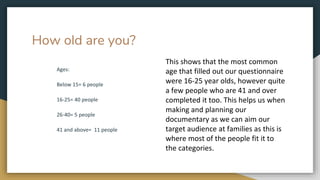 How old are you?
Ages:
Below 15= 6 people
16-25= 40 people
26-40= 5 people
41 and above= 11 people
This shows that the most common
age that filled out our questionnaire
were 16-25 year olds, however quite
a few people who are 41 and over
completed it too. This helps us when
making and planning our
documentary as we can aim our
target audience at families as this is
where most of the people fit it to
the categories.
 