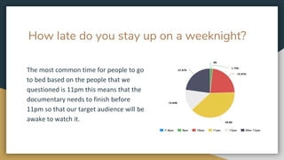 How late do you stay up on a weeknight?
The most common time for people to go
to bed based on the people that we
questioned is 11pm this means that the
documentary needs to finish before
11pm so that our target audience will be
awake to watch it.
 