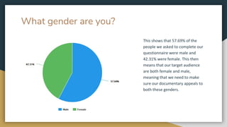 What gender are you?
This shows that 57.69% of the
people we asked to complete our
questionnaire were male and
42.31% were female. This then
means that our target audience
are both female and male,
meaning that we need to make
sure our documentary appeals to
both these genders.
 