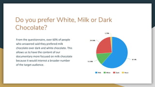 Do you prefer White, Milk or Dark
Chocolate?
From the questionnaire, over 60% of people
who answered said they prefered milk
chocolate over dark and white chocolate. This
allows us to have the content of our
documentary more focused on milk chocolate
because it would interest a broader number
of the target audience.
 