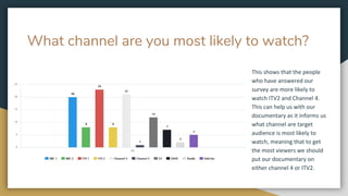 What channel are you most likely to watch?
This shows that the people
who have answered our
survey are more likely to
watch ITV2 and Channel 4.
This can help us with our
documentary as it informs us
what channel are target
audience is most likely to
watch, meaning that to get
the most viewers we should
put our documentary on
either channel 4 or ITV2.
 