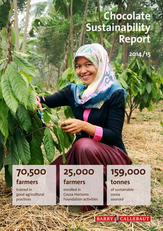 Chocolate
Sustainability
Report
2014/15
159,000
tonnes
of sustainable
cocoa
sourced
25,000
farmers
enrolled in
Cocoa Horizons
Foundation activities
70,500
farmers
trained in
good agricultural
practices
 