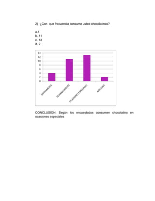 2) ¿Con que frecuencia consume usted chocolatinas?

a.4
b. 11
c. 13
d. 2

  14
  12
  10
   8
   6
   4
   2
   0




CONCLUSION: Según los encuestados consumen chocolatina en
ocasiones especiales
 