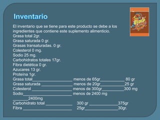 InventarioEl inventario que se tiene para este producto se debe a los ingredientes que contiene este suplemento alimenticio.Grasa total 2gr.Grasa saturada 0 gr.Grasas transaturadas. 0 gr.Colesterol 0 mg.Sodio 25 mg.Carbohidratos totales 17gr.Fibra dietética 0 gr.Azucares 13 gr.Proteína 1gr.Grasa total__________________ menos de 65gr___________ 80 grGrasa saturada ______________ menos de 20gr___________25 grColesterol __________________ menos de 300gr__________300 mgSodio______________________ menos de 2400 mg _______2400mgCarbohidrato total ____________ 	300 gr _____________375grFibra ______________________ 	25gr_______________30gr.