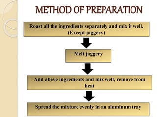 METHOD OF PREPARATION
Roast all the ingredients separately and mix it well.
(Except jaggery)
Melt jaggery
Add above ingredients and mix well, remove from
heat
Spread the mixture evenly in an aluminum tray
 