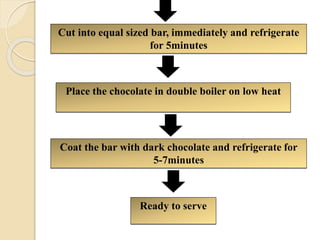 Cut into equal sized bar, immediately and refrigerate
for 5minutes
Place the chocolate in double boiler on low heat
Coat the bar with dark chocolate and refrigerate for
5-7minutes
Ready to serve
 