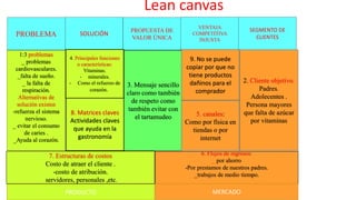 Lean canvas
PROBLEMA SOLUCIÓN
PROPUESTA DE
VALOR ÚNICA
VENTAJA
COMPETITIVA
INJUSTA
SEGMENTO DE
CLIENTES
1:3 problemas
_ problemas
cardiovasculares.
_falta de sueño.
_ la falta de
respiración.
Alternativas de
solución existen
-refuerza el sistema
nervioso.
_ evitar el consumo
de caries .
_Ayuda al corazón.
2. Cliente objetivo.
Padres.
Adolecentes .
Persona mayores
que falta de azúcar
por vitaminas
3. Mensaje sencillo
claro como también
de respeto como
también evitar con
el tartamudeo
4. Principales funciones
o características:
Vitaminas.
- minerales.
- Como el refuerzo de
corazón.
8. Matrices claves
Actividades claves
que ayuda en la
gastronomía
5. canales:
Como por física en
tiendas o por
internet
9. No se puede
copiar por que no
tiene productos
dañinos para el
comprador
7. Estructuras de costos
Costo de atraer el cliente .
-costo de atribución.
servidores, personales ,etc.
6. Flujos de ingresos:
_ por ahorro
-Por prestamos de nuestros padres.
_trabajos de medio tiempo.
PRODUCTO MERCADO
 