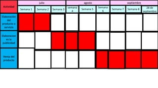 Actividad
julio agosto septiembre
Semana 1 Semana 2 Semana 3 Semana 8 28 de
septiembre
Semana 7
Semana
6
Semana 5
semana
4
Elaboración
del
producto o
servicio
Elaboracion
es la
publicidad
Venta del
producto
 