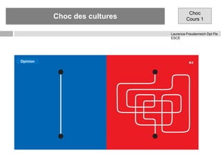Choc des cultures

Choc
Cours 1
Laurence Freudenreich Dpt Fle
ESCE

Opinion

 