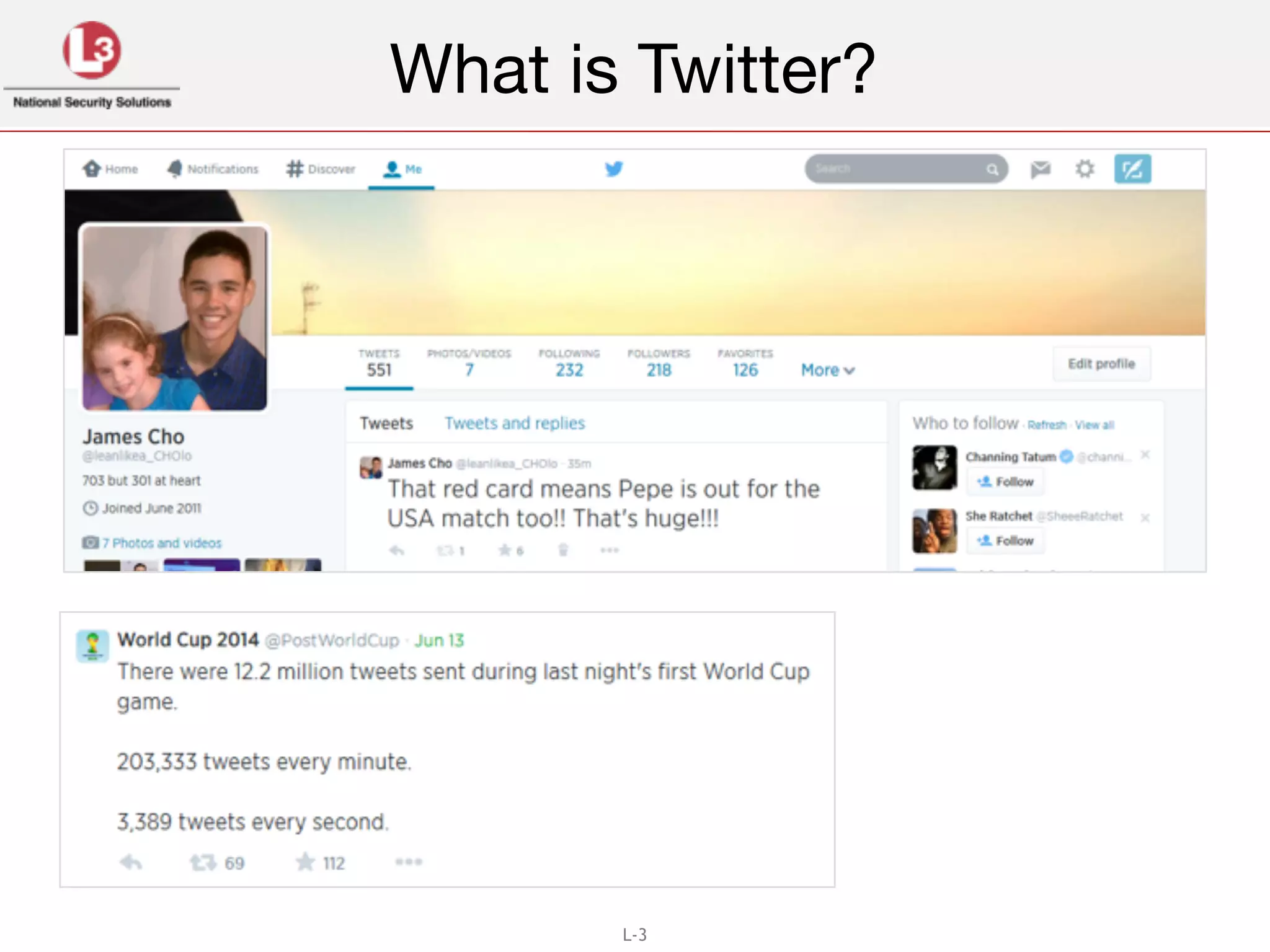 L-3
What is Twitter?
 