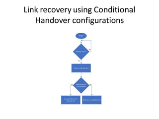 CHO handover_5g_optimization _4g_planning.pdf