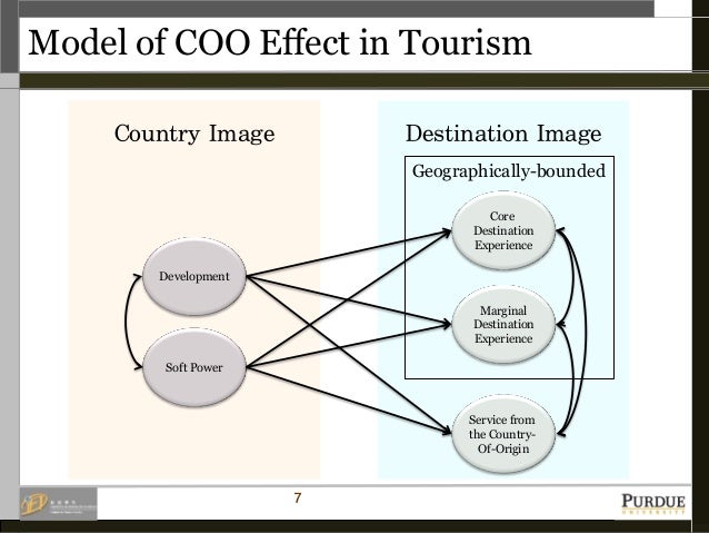 Country origin effect dissertation