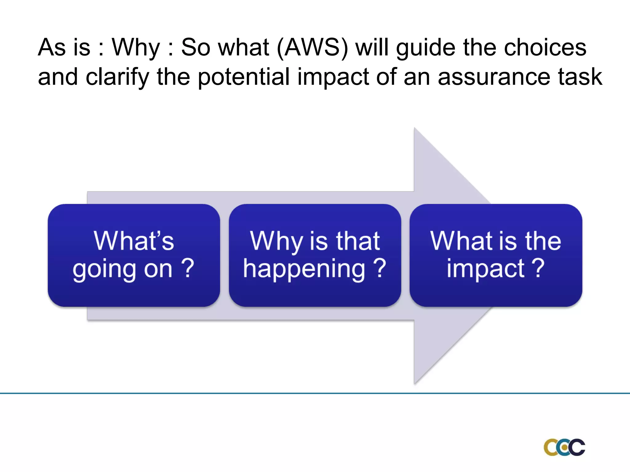 As is : Why : So what (AWS) will guide the choices and clarify the potential impact of an assurance task 