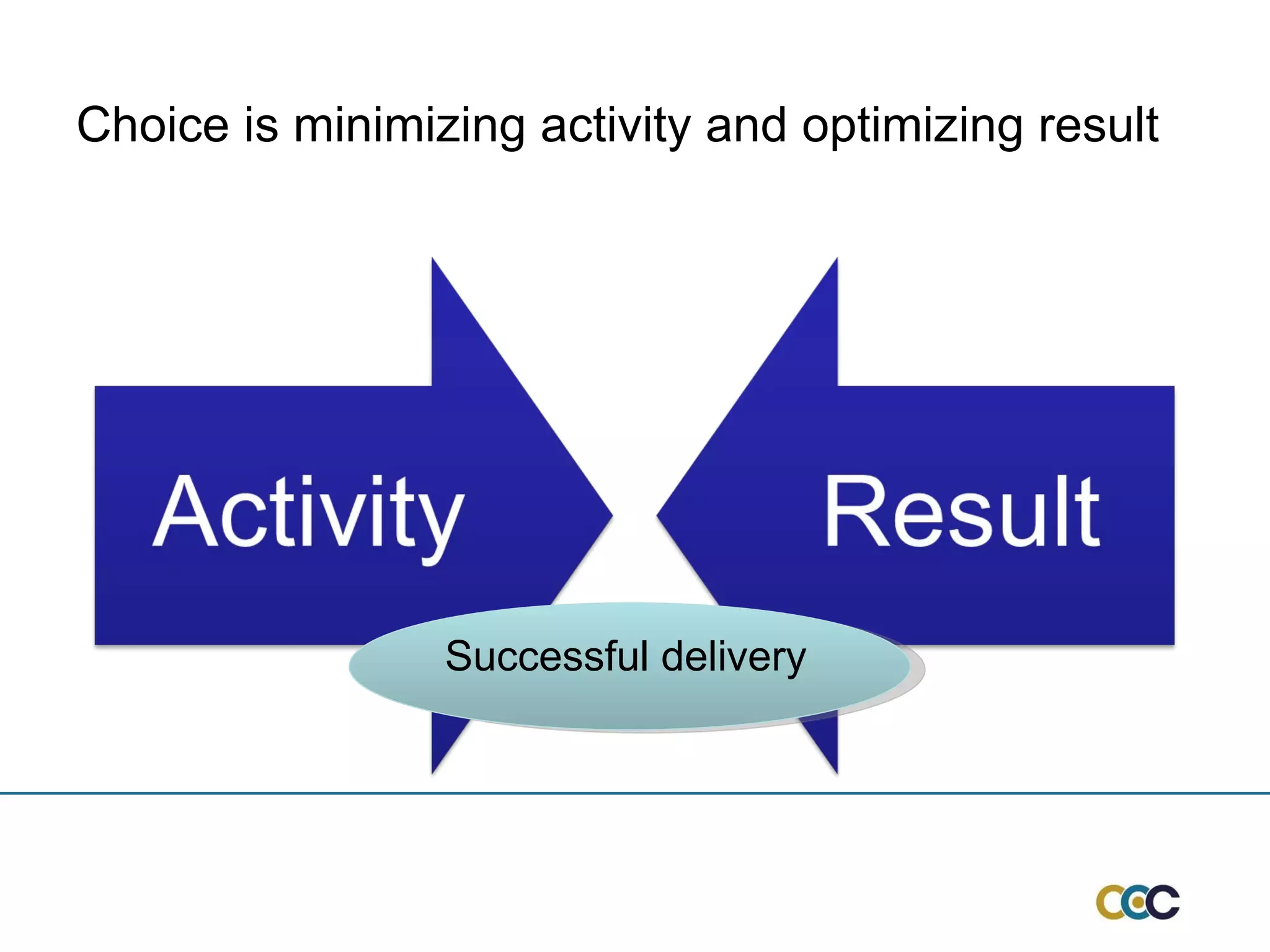 Choice is minimizing activity and optimizing result Successful delivery 