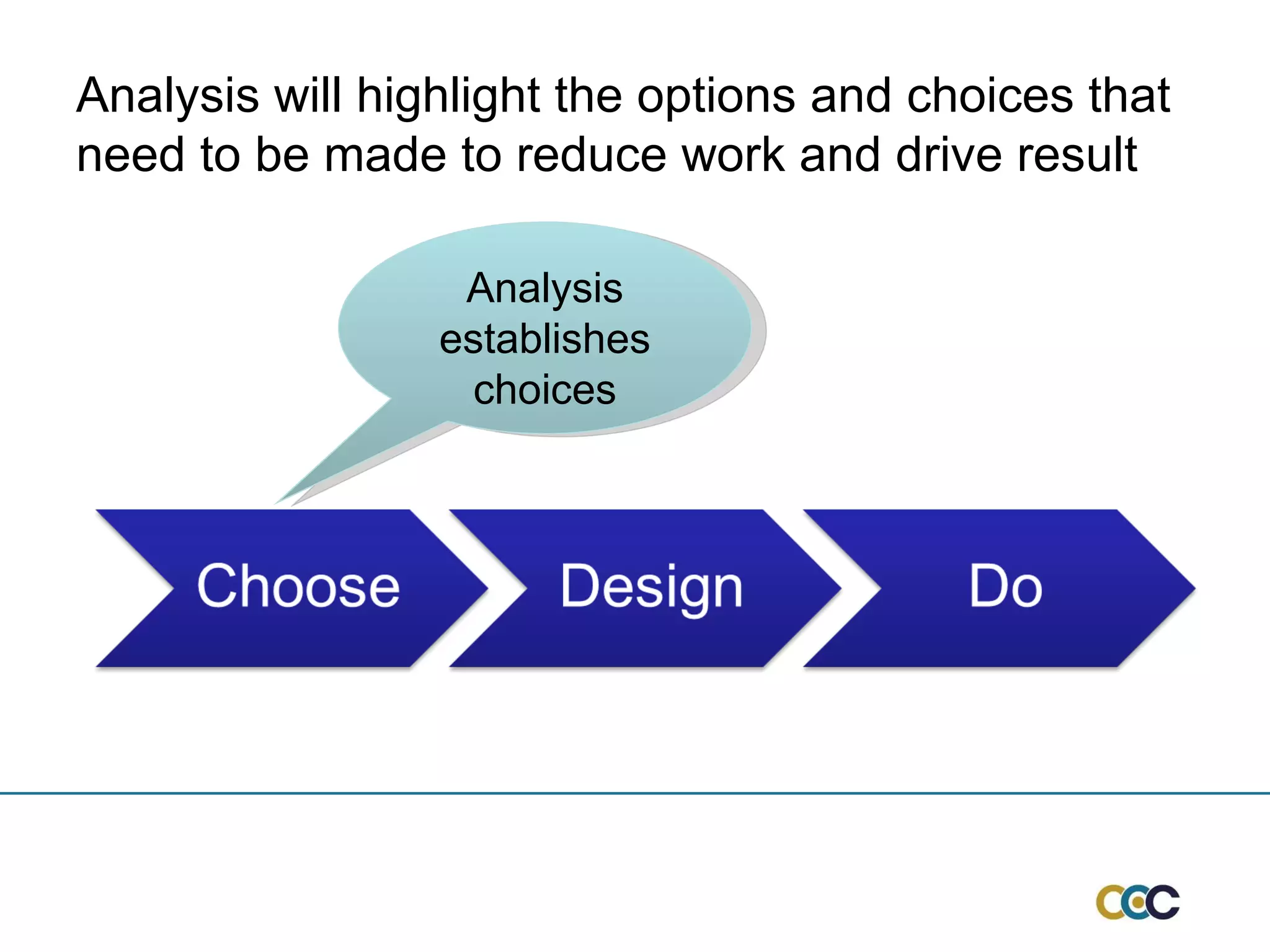 Analysis establishes choices Analysis will highlight the options and choices that need to be made to reduce work and drive result 