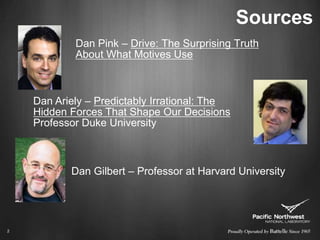 SourcesDan Pink – Drive: The Surprising Truth About What Motives Use2Dan Ariely – Predictably Irrational: The Hidden Forces That Shape Our DecisionsProfessor Duke UniversityDan Gilbert – Professor at Harvard University