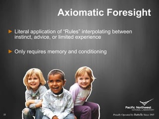 Axiomatic ForesightLiteral application of “Rules” interpolating between instinct, advice, or limited experienceOnly requires memory and conditioning22