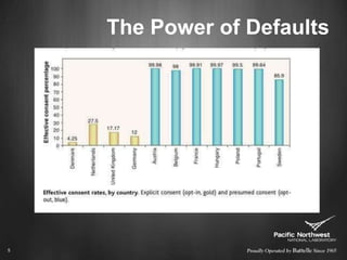 The Power of Defaults5