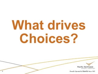 What drives Choices?6