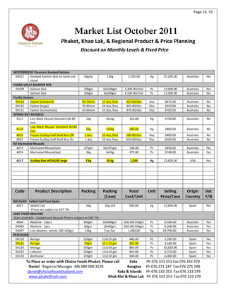 Page 16 52




                                            Market List October 2011
                                  Phuket, Khao Lak, & Regional Product & Price Planning
                                                 Discount on Monthly Levels & Fixed Price



WOODBRIDGE Premium Smoked Salmon
 04012       Smoked Salmon Skin on bone out        1kg/pc            12kg         2,100.00        Kg     25,200.00    Australia   Yes
             sliced
YARRA VALLY SALMON ROE
 04109       Salmon Roe                            100gm          10x100gm      1,300.00/Unit     Pc     13,000.00    Australia   Yes
             Salmon Roe                            300gm          6x300gm       3,500.00/Unit     Pc     21,000.00    Australia   Yes
Pacific Oysters
 04113       Oyster (standard)                    50-70mm         15 doz./box    325.00/doz      Doz      4875.00     Australia   No
 04112       Oyster (large)                       70-85mm         10 doz./box    345.00/doz      Doz      3450.00     Australia   No
 04111       Oyster (Kumomoto)                    50-60mm         10 doz./box    470.00/doz      Doz      4700.00     Australia   No
SPRING BAY MUSSELS
  4115       Live Black Mussel Standard 60-80        1kg            9x1kg          310.00         Kg      2790.00     Australia   No
             mm
             Live Black Mussel Standard 60-80
  4118                                               5kg            2x5kg          280.00         Kg      2800.00     Australia   No
             mm
  4016       Frozen Scallop Half Shell Roe Off      1 doz.        10 doz./box    580.00/doz      Doz      5800.00     Australia   No
  4032       Frozen Scallop Half Shell Roe On       1 doz         10 doz./box    650.00/doz      Doz      6500.00     Australia   No
NZ Marinated Mussels
  4073       Marinated Mussel/pot                  375gm          32x375gm         108.00         Pc      3456.00     Australia   Yes
  4074       Marinated Mussel/pot                   2kg             6x2kg          479.00         Pc      5748.00     Australia   Yes

  4117      Scallop Roe off 60/40 large             2 kg            10 kg          1,260          Kg     12,600.00      USA       Yes




 Code           Product Description              Packing          Packing         Food           Unit     Selling     Origin      Vat
                                                                   (Case)       Cost/Unit               Price/Case   Country      Y/N
BACALAO - Salted Cod from Spain
   4057     Salted Cod                                2kg          2kg x14         900.00         kg     12,600.00     Spain      Yes
             Prices are subject to VAT 7%
JADE TIGER ABALONE
 from Australia - Cooked and Vaccum Price is subject to VAT 7%.
   4044     Abalone - 10pcs                        300gm          10x300gm      650.00/100gm      Pc      6,500.00    Australia   Yes
  04045     Abalone - 2pcs                          60gm          10x60gm       650.00/100gm      Pc      6,500.00    Australia   Yes
  04047     Live Abalone -whole 100-120gm            15kg          Tray live      1,980.00        Kg     29,700.00    Australia   No
PESCAVIAR
  04120     Avruga                                 120gm          12x120 gm        440.00         PC      5,280.00     Spain      Yes
  04121     Avruga                                  55gm          12 x 55 gm       265.00         Pc      3,180.00     Spain      Yes
  04124     Moluga                                 150gm          12x150 gm        885.00         Pc     10,620.00     Spain      Yes
  04122     Lobsviar                               120gm          12x120 gm        810.00         Pc      9,720.00     Spain      Yes
  04123     Anchoviar                              120gm          12x120 gm        500.00         Pc      6,000.00     Spain      Yes
         To Place an order with Choice Foods Phuket, Please call     Kata                       Ph 076 333 353 Fax 076 333 379
           Daniel Regional Manager -Mb 089 909 3178                Bangtao                      Ph 076 271 147 Fax 076 271 148
          daniel@choicefoodsthailand.com                      Kata & Islands                    Ph 076 333 353 Fax 076 333 379
           www.phuketfresh.com                          Khok Kloi & Khao Lak                    Ph 076 333 353 Fax 076 333 379
 