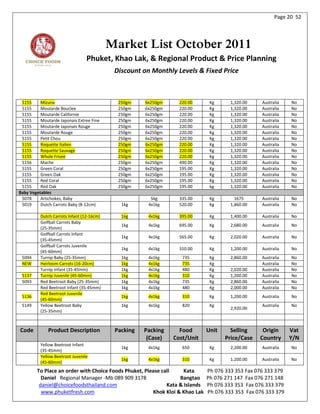 Page 20 52




                                           Market List October 2011
                                 Phuket, Khao Lak, & Regional Product & Price Planning
                                            Discount on Monthly Levels & Fixed Price



 5155     Mizuna                             250gm    6x250gm     220.00       Kg      1,320.00    Australia   No
 5155     Moutarde Bouclee                   250gm    6x250gm     220.00       Kg      1,320.00    Australia   No
 5155     Moutarde Californie                250gm    6x250gm     220.00       Kg      1,320.00    Australia   No
 5155     Moutarde Japonais Extree Fine      250gm    6x250gm     220.00       Kg      1,320.00    Australia   No
 5155     Moutarde Japonais Rouge            250gm    6x250gm     220.00       Kg      1,320.00    Australia   No
 5155     Moutarde Rouge                     250gm    6x250gm     220.00       Kg      1,320.00    Australia   No
 5155     Petit Chou                         250gm    6x250gm     220.00       Kg      1,320.00    Australia   No
 5155     Roquette Italien                   250gm    6x250gm     220.00       Kg      1,320.00    Australia   No
 5155     Roquette Sauvage                   250gm    6x250gm     220.00       Kg      1,320.00    Australia   No
 5155     Whole Frisee                       250gm    6x250gm     220.00       Kg      1,320.00    Australia   No
 5156     Mache                              250gm    6x250gm     490.00       Kg      1,320.00    Australia   No
 5155     Green Coral                        250gm    6x250gm     195.00       Kg      1,320.00    Australia   No
 5155     Green Oak                          250gm    6x250gm     195.00       Kg      1,320.00    Australia   No
 5155     Red Coral                          250gm    6x250gm     195.00       Kg      1,320.00    Australia   No
 5155     Red Oak                            250gm    6x250gm     195.00       kg      1,320.00    Australia   No
Baby Vegetables
 5078     Artichokes, Baby                              5kg       335.00       Kg        1675      Australia   No
 5019     Dutch Carrots Baby (8-12cm)         1kg      4x1kg      520.00       Kg      1,860.00    Australia   No

          Dutch Carrots Infant (12-16cm)      1kg      4x1kg      395.00       Kg      1,400.00    Australia   No
          Golfball Carrots Baby
                                              1kg      4x1kg      695.00       Kg      2,680.00    Australia   No
          (25-35mm)
          Golfball Carrots Infant
                                              1kg      4x1kg      565.00       Kg      2,020.00    Australia   No
          (35-45mm)
          Golfball Carrots Juvenile
                                              1kg      4x1kg      310.00       Kg      1,200.00    Australia   No
          (45-60mm)
 5094     Turnip Baby (25-35mm)               1kg      4x1kg       735         Kg      2,860.00    Australia   No
 NEW      Heirloom Carrots (16-20cm)          1kg      4x1kg       735         Kg                  Australia   No
          Turnip Infant (35-45mm)             1kg      4x1kg       480         Kg      2,020.00    Australia   No
 5137     Turnip Juvenile (45-60mm)           1kg      4x1kg       310         Kg      1,200.00    Australia   No
 5093     Red Beetroot Baby (25-35mm)         1kg      4x1kg       735         Kg      2,860.00    Australia   No
          Red Beetroot Infant (35-45mm)       1kg      4x1kg       480         Kg      2,000.00    Australia   No
          Red Beetroot Juvenile
 5136                                         1kg      4x1kg       310         Kg      1,200.00    Australia   No
          (45-60mm)
 5149     Yellow Beetroot Baby                1kg      4x1kg       820         Kg                  Australia   No
                                                                                       2,920.00
          (25-35mm)



Code          Product Description           Packing   Packing     Food        Unit     Selling     Origin      Vat
                                                       (Case)   Cost/Unit            Price/Case   Country      Y/N
          Yellow Beetroot Infant
                                              1kg      4x1kg       650         Kg      2,200.00    Australia   No
          (35-45mm)
          Yellow Beetroot Juvenile
                                              1kg      4x1kg       310         Kg      1,200.00    Australia   No
          (45-60mm)
        To Place an order with Choice Foods Phuket, Please call     Kata      Ph 076 333 353 Fax 076 333 379
          Daniel Regional Manager -Mb 089 909 3178                Bangtao     Ph 076 271 147 Fax 076 271 148
         daniel@choicefoodsthailand.com                      Kata & Islands   Ph 076 333 353 Fax 076 333 379
          www.phuketfresh.com                          Khok Kloi & Khao Lak   Ph 076 333 353 Fax 076 333 379
 