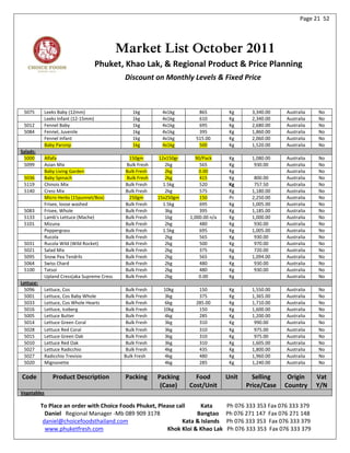 Page 21 52




                                              Market List October 2011
                                      Phuket, Khao Lak, & Regional Product & Price Planning
                                               Discount on Monthly Levels & Fixed Price



 5075        Leeks Baby (12mm)                     1kg        4x1kg        865          Kg      3,340.00    Australia   No
             Leeks Infant (12-15mm)                1kg        4x1kg        610          Kg      2,340.00    Australia   No
 5012        Fennel Baby                           1kg        4x1kg        695          Kg      2,680.00    Australia   No
 5084        Fennel, Juvenile                      1kg        4x1kg        395          Kg      1,860.00    Australia   No
             Fennel Infant                         1kg        4x1kg       515.00        Kg      2,060.00    Australia   No
             Baby Parsnip                          1kg        4x1kg        500          Kg      1,520.00    Australia   No
Salads:
 5000        Alfafa                             150gm        12x150gr     90/Pack       Kg      1,080.00    Australia   No
 5099        Asian Mix                         Bulk Fresh       2kg         565         Kg       930.00     Australia   No
             Baby Living Garden                Bulk Fresh       2kg         0.00        Kg                  Australia   No
 5036        Baby Spinach                      Bulk Fresh       2kg         415         Kg       800.00     Australia   No
 5119        Chinois Mix                       Bulk Fresh      1.5kg        520         Kg       757.50     Australia   No
 5140        Cress Mix                         Bulk Fresh       2kg         575         Kg      1,180.00    Australia   No
             Micro Herbs (15punnet/Box)         250gm        15x250gm       150         Pc      2,250.00    Australia   No
             Frisee, loose washed              Bulk Fresh      1.5kg        695         Kg      1,005.00    Australia   No
 5083        Frisee, Whole                     Bulk Fresh       3kg         395         Kg      1,185.00    Australia   No
 5133        Lamb's Lettuce (Mache)            Bulk Fresh       1kg     1,000.00 n/a    Kg      1,000.00    Australia   No
 5101        Mizuna                            Bulk Fresh       2kg         480         Kg       930.00     Australia   No
             Peppergrass                       Bulk Fresh      1.5kg        695         Kg      1,005.00    Australia   No
             Rucola                            Bulk Fresh       2kg         565         Kg       930.00     Australia   No
 5031        Rucola Wild (Wild Rocket)         Bulk Fresh       2kg         500         Kg       970.00     Australia   No
 5021        Salad Mix                         Bulk Fresh       2kg         375         Kg       720.00     Australia   No
 5095        Snow Pea Tendrils                 Bulk Fresh       2kg         565         Kg      1,094.00    Australia   No
 5064        Swiss Chard                       Bulk Fresh       2kg         480         Kg       930.00     Australia   No
 5100        Tatsoi                            Bulk Fresh       2kg         480         Kg       930.00     Australia   No
             Upland Cress(aka Supreme Cress    Bulk Fresh       2kg         0.00        Kg                  Australia   No
Lettuce:
  5096       Lettuce, Cos                       Bulk Fresh     10kg        150          Kg      1,550.00    Australia   No
  5001       Lettuce, Cos Baby Whole            Bulk Fresh     3kg         375          Kg      1,365.00    Australia   No
  5033       Lettuce, Cos Whole Hearts          Bulk Fresh     6kg        285.00        Kg      1,710.00    Australia   No
  5016       Lettuce, Iceberg                   Bulk Fresh     10kg        150          Kg      1,600.00    Australia   No
  5005       Lettuce Butter                     Bulk Fresh     4kg         285          Kg      1,200.00    Australia   No
  5014       Lettuce Green Coral                Bulk Fresh     3kg         310          Kg       990.00     Australia   No
  5028       Lettuce Red Coral                  Bulk Fresh     3kg         310          Kg       975.00     Australia   No
  5015       Lettuce Green Oak                  Bulk Fresh     3kg         310          Kg       975.00     Australia   No
  5010       Lettuce Red Oak                    Bulk Fresh     3kg         310          Kg      1,605.00    Australia   No
  5027       Lettuce Radicchio                  Bulk Fresh     4kg         435          Kg      1,800.00    Australia   No
  5027       Radicchio Trevisio                Bulk Fresh      4kg         480          Kg      1,960.00    Australia   No
  5020       Mignonette                                        4kg         285          Kg      1,240.00    Australia   No

Code            Product Description            Packing       Packing      Food         Unit     Selling     Origin      Vat
                                                              (Case)    Cost/Unit             Price/Case   Country      Y/N
Vegetables

           To Place an order with Choice Foods Phuket, Please call     Kata            Ph 076 333 353 Fax 076 333 379
             Daniel Regional Manager -Mb 089 909 3178                Bangtao           Ph 076 271 147 Fax 076 271 148
            daniel@choicefoodsthailand.com                      Kata & Islands         Ph 076 333 353 Fax 076 333 379
             www.phuketfresh.com                          Khok Kloi & Khao Lak         Ph 076 333 353 Fax 076 333 379
 