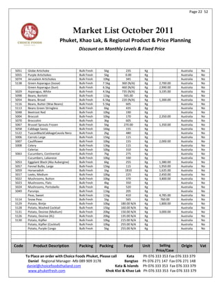 Page 22 52




                                         Market List October 2011
                             Phuket, Khao Lak, & Regional Product & Price Planning
                                          Discount on Monthly Levels & Fixed Price



5051    Globe Artichoke                   Bulk Fresh     5kg         235       Kg               Australia   No
5055    Purple Artichokes                 Bulk Fresh     5kg        0.00       Kg               Australia   No
5074    Jerusalem Artichokes              Bulk Fresh    10kg         345       Kg               Australia   No
5138    Green Asparagus (loose)           Bulk Fresh    7.5kg     360 (N/A)    Kg    2,700.00   Australia   No
        Green Asparagus (bun)             Bulk Fresh    6.5kg     460 (N/A)    Kg    2,990.00   Australia   No
5029    Asparagus, White                  Bulk Fresh    4.5kg     735 (N/A)    Kg    3,195.00   Australia   No
5098    Beans, Borlotti                   Bulk Fresh    11kg       565.00      Kg               Australia   No
5054    Beans, Broad                      Bulk Fresh    6.5kg     220 (N/A)    Kg    1,300.00   Australia   No
5116    Beans, Butter (Wax Beans)         Bulk Fresh    5.5kg        605       Kg               Australia   No
5113    Beans Green Stringless            Bulk Fresh     6kg         435       Kg               Australia   No
5048    Beetroot Red                      Bulk Fresh    10kg         190       Kg               Australia   No
5004    Broccoli                          Bulk Fresh    10kg         170       Kg    2,350.00   Australia   No
5070    Broccolini                        Bulk Fresh     3kg         605       Kg               Australia   No
5067    Brussel Sprouts Frozen            Bulk Fresh     5kg       270.00      Kg    1,350.00   Australia   No
5058    Cabbage Savoy                     Bulk Fresh    16kg         155       Kg               Australia   No
5122    TuscanBlackCabbageCavola Nero     Bulk Fresh     2kg         480       Kg               Australia   No
5006    Carrots Large                     Bulk Fresh    15kg         115       Kg               Australia   No
5007    Cauliflower                       Bulk Fresh    10kg         155       Kg    2,000.00   Australia   No
5008    Celery                            Bulk Fresh    13kg         115       Kg               Australia   No
        Celeriac                          Bulk Fresh    10kg         310       Kg               Australia   No
5063    Cucumbers, Continental            Bulk Fresh     7kg         275       Kg               Australia   No
        Cucumbers, Labanese               Bulk Fresh    10kg         330       Kg               Australia   No
5053    Eggplant Black (Aka Aubergine)    Bulk Fresh     6kg         255       Kg    1,380.00   Australia   No
5057    Fennel Bulbs, Large               Bulk Fresh    15kg         115       Kg    1,950.00   Australia   No
5059    Horseradish                       Bulk Fresh     1kg        1810       Kg    1,635.00   Australia   No
5017    Leeks, Medium                     Bulk Fresh    10kg         225       Kg    2,450.00   Australia   No
5022    Mushrooms, Button                 Bulk Fresh    10kg         370       Kg    3,800.00   Australia   No
5023    Mushrooms, Flats                  Bulk Fresh     4kg         350       Kg               Australia   No
5024    Mushrooms, Portobello             Bulk Fresh     4kg         520       Kg               Australia   No
5049    Parsnips                          Bulk Fresh    11kg         205       Kg               Australia   No
        Peas, Sweet                       Bulk Fresh    11kg         410       Kg    4,785.00   Australia   No
5114    Snow Peas                         Bulk Fresh     1kg         565       Kg     760.00    Australia   No
5129    Potato, Bintje                    Bulk Fresh    10kg     180.00 N/A    Kg    1,800.00   Australia   No
5128    Potato, Washed Cocktail           Bulk Fresh    15kg     160.00 N/A    Kg               Australia   No
5131    Potato, Desiree (Medium)          Bulk Fresh    20kg     150.00 N/A    Kg    3,000.00   Australia   No
5126    Potato, Desiree (XL)              Bulk Fresh    20kg     135.00 N/A    Kg               Australia   No
5130    Potato, Kipfler                   Bulk Fresh    10kg     215.00 N/A    Kg               Australia   No
        Potato, Kipfler (Cocktail)        Bulk Fresh    10kg     255.00 N/A    Kg               Australia   No
        Potato, Purple Congo              Bulk Fresh     5kg     255.00 N/A    Kg               Australia   No




Code       Product Description            Packing      Packing    Food        Unit   Selling     Origin   Vat
                                                                                   Price/Case
       To Place an order with Choice Foods Phuket, Please call     Kata    Ph 076 333 353 Fax 076 333 379
         Daniel Regional Manager -Mb 089 909 3178                Bangtao Ph 076 271 147 Fax 076 271 148
        daniel@choicefoodsthailand.com                      Kata & Islands Ph 076 333 353 Fax 076 333 379
         www.phuketfresh.com                          Khok Kloi & Khao Lak Ph 076 333 353 Fax 076 333 379
 