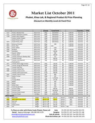 Page 23 52




                                         Market List October 2011
                                Phuket, Khao Lak, & Regional Product & Price Planning
                                          Discount on Monthly Levels & Fixed Price



                                                        (Case)       Cost/Unit                            Country     Y/N
 5127    Potato, Washed Chat              Bulk Fresh      20kg        130.00 N/A     Kg        2,600.00   Australia   No
 5125    Potato, Washed XL (Jacket)       Bulk Fresh      20kg        130.00 N/A     Kg        2,600.00   Australia   No
 5148    Potato, Blue Chippers            Bulk Fresh      15kg        130.00 N/A     Kg        1,950.00   Australia   No
         Potato, Golden Chipper           Bulk Fresh      10Kg        130.00 N/A     Kg        1,300.00   Australia   No
         Sweet Potato, Gold               Bulk Fresh      15kg        160.00 N/A     Kg        2,400.00   Australia   No
 5073    Sweet Potato, Red                Bulk Fresh      15kg        160.00 N/A     Kg        2,400.00   Australia   No
 5061    Butternut Pumkin                 Bulk Fresh      20kg             180       Kg        3,200.00   Australia   No
 5025    Onion, Red                       Bulk Fresh      10kg       210             Kg        1,600.00   Australia   No
 5026    Onion, White                     Bulk Fresh      10kg           0.00        Kg                   Australia   No
 5044    Rhubarb                          Bulk Fresh      10kg           240         Kg        2,500.00   Australia   No
 5082    Silverbeet                       Bulk Fresh      7kg           230.00       Kg        1,610.00   Australia   No
         Squash, Yellow                   Bulk Fresh      5kg            480         Kg        1,700.00   Australia   No
 5067    Tomato, Beef                     Bulk Fresh      8kg           200.00       Kg        1,600.00   Australia   No
 5080    Tomato, Heirloom (Medley Mix)    Bulk Fresh      4kg            715         Kg        3,120.00   Australia   No
         Tomato, Kumato                   Bulk Fresh      5kg           490.00       Kg        2,450.00   Australia   No
 5066    Tomato, Vine Ripened             Bulk Fresh      5kg           270.00       Kg        1,350.00   Australia   No
         (Hydroponic)
 5077    Tomato, Roma (Egg Tomato)        Bulk Fresh     10kg           230.00       Kg        2,300.00   Australia   No
 5144    Tomato, Rouge de Manande         Bulk Fresh     10kg           280.00       Kg        2,800.00   Australia   No
         Tomato, Red Pear                 Bulk Fresh      3kg           630.00       Kg        1,890.00   Australia   No
 5086    Tomato, Yellow Pear              Bulk Fresh      3kg           670.00       Kg        2,010.00   Australia   No
 5085    Tomato, Truss on vine            Bulk Fresh      8kg           350.00       Kg        2,800.00   Australia   No
         Tomato, Cherry (Gourmet)         Bulk Fresh     3.5kg          300.00       Kg        1,050.00   Australia   No
 5087    Tomato, Cherry (Truss)           Bulk Fresh      4Kg             800        Kg        3,120.00   Australia   No
 5071    Swede Turnips                    Bulk Fresh     10kg             205        Kg        2,100.00   Australia   No
         Salsify                          Bulk Fresh      1kg          1,760.00      Kg        1,760.00   Australia   No
         Turnips White                    Bulk Fresh     10kg           175.00       Kg        1,750.00   Australia   No
 5141    Witlof                           Bulk Fresh      4kg             460        Kg        1,540.00   Australia   No
 5038    Witlof                           Bulk Fresh      2kg             565        Kg        1,160.00   Australia   No
 5108    Witlof, Red                      Bulk Fresh      2kg             695        kg        1,430.00   Australia   No
 5154    Fresh Wasabi Root                Bulk Fresh      1kg            0.00        Kg                   Australia   No
 5092    Zucchini, Baby                   Bulk Fresh      1kg           690.00       Kg         690.00    Australia   No
 5041    Zucchini, Gold                   Bulk Fresh      5kg          340 (N/A)     Kg        1,700.00   Australia   No
 5040    Zucchini, Green (med)            Bulk Fresh     10kg           255.00       Kg        2,550.00   Australia   No
 5076    Zucchini Flower                  35-40pcs       1Box         2,300 (N/A)    Kg        2,300.00   Australia   No
FRESH HEERBS
 5145    Basil, Red                        250gm       Mix to 1 kg      632.50      Bunch      2,530.00   Australia   No
 5003    Basil, Sweet (aka Italian)        250gm       Mix to 1 kg      218.75      Bunch         905     Australia   No
 5069    Bay Leaf                          250gm       Mix to 1 kg      321.25      Bunch        1245     Australia   No
 5009    Chervil                           250gm       Mix to 1 kg      277.50      Bunch        1075     Australia   No
 5088    Chives Onion                      250gm       Mix to 1 kg      365.00      Bunch        1415     Australia   No
 5062    Dill                              250gm       Mix to 1 kg      200.00      Bunch   905           Australia   No

        To Place an order with Choice Foods Phuket, Please call     Kata            Ph 076 333 353 Fax 076 333 379
          Daniel Regional Manager -Mb 089 909 3178                Bangtao           Ph 076 271 147 Fax 076 271 148
         daniel@choicefoodsthailand.com                      Kata & Islands         Ph 076 333 353 Fax 076 333 379
          www.phuketfresh.com                          Khok Kloi & Khao Lak         Ph 076 333 353 Fax 076 333 379
 