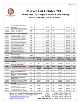 Page 33 52




                                            Market List October 2011
                                  Phuket, Khao Lak, & Regional Product & Price Planning
                                                Discount on Monthly Levels & Fixed Price



            Bakels Crusty Bread Cone Frozen
3940215     dough 1.5kg                          1.5kg                168.00      Kg                  Australia   Yes
            (Recommended 5% of the recipe)
21803-60 BACOM A 100 (600 GM/Jar)                600gm                70.00       Jar                 Australia   Yes
21802-05 BACOM A 100 ( 5 Kg/Jar)                  5Kg                 125.00      Jar                 Australia   Yes
Flavoring Pastes - Add Ca. 1% to your recipes
4410101 Bakels Paste Strawberry 1 kg pail         1kg                 450.00     Pail                 Australia   Yes
4330101 Bakels Paste Orange 1 kg pail             1kg                 450.00     Pail                 Australia   Yes
4520101 Bakels Vanilla 84 Flavor 1 kg pail        1kg                 650.00     Pail                 Australia   Yes
            Bakels Butter Vanilla Flavor 1 kg
4470101                                           1kg                 650.00     Pail                 Australia   Yes
            pail
4380205 Bakels Chocolate Past 5 kgs pail          5kg                1,600.00    Pail                 Australia   Yes
4380101 Bakels Chocolate Paste 1kg Pail           1kg                 350.00     Pail                 Australia   Yes
4370101 Bakels Coffee Paste 1 kg Pail             1kg                1,100.00    Pail                 Australia   Yes
4350101 Bakels Rum Paste 1kg Pail                 1kg                 450.00     Pail                 Australia   Yes
4470201 Bakels Banana Paste 1kg Pail              1kg                 450.00     Pail                 Australia   Yes
4410201 Bakels Taro Paste 1 kg Pail               1kg                 450.00     Pail                 Australia   Yes
4430102 Bakels Pandan Paste 2kg Pail              2kg                 500.00     Pail                 Australia   Yes
Tin Releasing yes
            Bakels Masterbake
1320145                                          450gm                160.00     Can                  Australia   Yes
            SprinkAerosol450gmcan
 Code          Product Description              Packing   Packing     Food       Unit     Selling      Origin     Vat
                                                           (Case)   Cost/Unit           Price/Case    Country     Y/N
Cake Mix & Muffin Mix
           Bakels Petina AllinOne Sponge
3710105                                           5kg       5kg       90B/kg      Kg     450.00/bag   Australia   Yes
           Mix 5kg bag - Best Selling
 Code          Product Description              Packing   Packing     Food       Unit     Selling      Origin     Vat
                                                           (Case)   Cost/Unit           Price/Case    Country     Y/N
3830115     Bakels Mud Cake Mix 15 kg Bag        15kg      1x15kg     140.00      Kg      2,100.00    Australia   Yes
            Bakels Crème Cake Muffin Mix
3840315                                          15kg      1x15kg    1,165.00    Box      1,165.00    Australia   Yes
            15kg box
            Bakels Choc Chip Crème Cake Mix
3830215                                          15kg      1x15kg     120.00      Kg      1,800.00    Australia   Yes
            15kgBag
            Bakels Orange & Canola Seed
3841015                                           5kg      1x15kg     170.00      Kg       850.00     Australia   Yes
            Muffin Mix5kgbag
3720115     Bakels Chiffon Cake Mix 15 kg Bag    15kg      1x15kg     90.00       Kg      1,350.00    Australia   Yes
3750415     Bakels Cake Donut Mix 15 kg Bag      15kg      1x15kg     90.00       Kg      1,350.00    Australia   Yes
            Bread Mix
            Bakels Jogga Bread Mix 15 kg bag
3920115                                          15kg      1x15kg     140.00      Kg      2,100.00    Australia   Yes
            - Multigrain bread
            Bakels Low G.I Mulitseed Bread
3990201                                          10kg      1x10kg     120.00      Kg      1,200.00    Australia   Yes
            Mix 10 kg Bag - Darker Bread
3960201     Bakels Potato Bread Mix 10kg Bag     10kg      1x10kg     80.00       Kg       800.00     Australia   Yes

          To Place an order with Choice Foods Phuket, Please call     Kata      Ph 076 333 353 Fax 076 333 379
            Daniel Regional Manager -Mb 089 909 3178                Bangtao     Ph 076 271 147 Fax 076 271 148
           daniel@choicefoodsthailand.com                      Kata & Islands   Ph 076 333 353 Fax 076 333 379
            www.phuketfresh.com                          Khok Kloi & Khao Lak   Ph 076 333 353 Fax 076 333 379
 