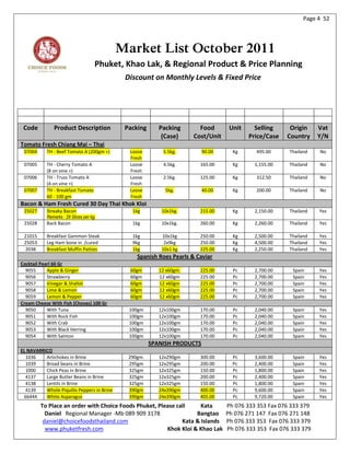 Page 4 52




                                            Market List October 2011
                                     Phuket, Khao Lak, & Regional Product & Price Planning
                                             Discount on Monthly Levels & Fixed Price




 Code         Product Description            Packing      Packing       Food       Unit     Selling     Origin     Vat
                                                           (Case)     Cost/Unit           Price/Case   Country     Y/N
Tomato Fresh Chiang Mai – Thai
 07004     TH - Beef Tomato A (200gm +)       Loose        5.5kg.         90.00     Kg      495.00      Thailand   No
                                              Fresh
 07005     TH - Cherry Tomato A               Loose        4.5kg.       165.00      Kg      1,155.00    Thailand   No
           (8 on vine +)                      Fresh
 07006     TH - Truss Tomato A                Loose        2.5kg.       125.00      Kg      312.50      Thailand   No
           (4 on vine +)                      Fresh
 07007     TH - Breakfast Tomato              Loose         5kg.          40.00     Kg      200.00      Thailand   No
           60 - 100 gm                        Fresh
Bacon & Ham Fresh Cured 30 Day Thai Khok Kloi
 25027     Streaky Bacon                       1kg         10x1kg.      215.00      Kg      2,150.00    Thailand   Yes
           Remarks : 28 Slices per kg.
 25028     Back Bacon                          1kg         10x1kg.      260.00      Kg      2,260.00    Thailand   Yes

 21015     Breakfast Gammon Steak              1kg         10x1kg       250.00      Kg      2,500.00    Thailand   Yes
 25053     Leg Ham bone in /cured              9kg          2x9kg       250.00      Kg      4,500.00    Thailand   Yes
 2038      Breakfast Muffin Patties            1kg         10x1 kg      225.00      Kg      2,250.00    Thailand   Yes
                                                 Spanish Roes Pearls & Caviar
Cocktail Pearl 60 Gr
  9055      Apple & Ginger                    60gm        12 x60gm.     225.00      Pc      2,700.00     Spain     Yes
  9056      Strawberry                        60gm        12 x60gm      225.00      Pc      2,700.00     Spain     Yes
  9057      Vinegar & Shallot                 60gm        12 x60gm      225.00      Pc      2,700.00     Spain     Yes
  9058      Lime & Lemon                      60gm        12 x60gm      225.00      Pc      2,700.00     Spain     Yes
  9059      Lemon & Pepper                    60gm        12 x60gm      225.00      Pc      2,700.00     Spain     Yes
Cream Cheese With Fish (Chovas) 100 Gr
  9050      With Tuna                         100gm       12x100gm      170.00      Pc      2,040.00     Spain     Yes
  9051      With Rock Fish                    100gm       12x100gm      170.00      Pc      2,040.00     Spain     Yes
  9052      With Crab                         100gm       12x100gm      170.00      Pc      2,040.00     Spain     Yes
  9053      With Black Herring                100gm       12x100gm      170.00      Pc      2,040.00     Spain     Yes
  9054      With Salmon                       100gm       12x100gm      170.00      Pc      2,040.00     Spain     Yes
                                                       SPANISH PRODUCTS
EL NAVARRICO
  1036    Artichokes in Brine                 290gm.      12x290gm      300.00      Pc      3,600.00     Spain     Yes
  1039    Broad beans in Brine                295gm       12x295gm      200.00      Pc      2,400.00     Spain     Yes
  1000    Chick Peas in Brine                 325gm       12x325gm      150.00      Pc      1,800.00     Spain     Yes
  4137    Large Butter Beans in Brine         325gm       12x325gm      200.00      Pc      2,400.00     Spain     Yes
  4138    Lentils in Brine                    325gm       12x325gm      150.00      Pc      1,800.00     Spain     Yes
  4139    Whole Piquillo Peppers in Brine     390gm       24x390gm      400.00      Pc      9,600.00     Spain     Yes
 66444    White Asparagus                     390gm       24x390gm      405.00      Pc      9,720.00     Spain     Yes
         To Place an order with Choice Foods Phuket, Please call     Kata         Ph 076 333 353 Fax 076 333 379
           Daniel Regional Manager -Mb 089 909 3178                Bangtao        Ph 076 271 147 Fax 076 271 148
          daniel@choicefoodsthailand.com                      Kata & Islands      Ph 076 333 353 Fax 076 333 379
           www.phuketfresh.com                          Khok Kloi & Khao Lak      Ph 076 333 353 Fax 076 333 379
 