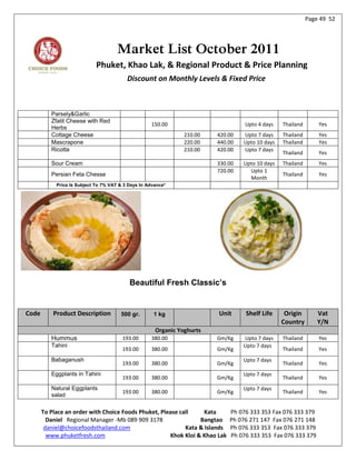 Page 49 52




                                      Market List October 2011
                             Phuket, Khao Lak, & Regional Product & Price Planning
                                          Discount on Monthly Levels & Fixed Price



          Parsely&Garlic
          Zfatit Cheese with Red
                                                    150.00                        Upto 4 days    Thailand       Yes
          Herbs
          Cottage Cheese                                        210.00   420.00   Upto 7 days    Thailand       Yes
          Mascrapone                                            220.00   440.00   Upto 10 days   Thailand       Yes
          Ricotta                                               210.00   420.00   Upto 7 days
                                                                                                 Thailand       Yes
          Sour Cream                                                     330.00   Upto 10 days   Thailand       Yes
                                                                         720.00     Upto 1
          Persian Feta Chesse                                                                    Thailand       Yes
                                                                                    Month
            Price Is Subject To 7% VAT & 3 Days In Advance*




                                           Beautiful Fresh Classic’s


Code       Product Description         500 gr.       1 kg                Unit     Shelf Life      Origin        Vat
                                                                                                 Country        Y/N
                                                      Organic Yoghurts
          Hummus                        193.00      380.00               Gm/Kg    Upto 7 days    Thailand       Yes
          Tahini                                                                  Upto 7 days
                                        193.00      380.00               Gm/Kg                   Thailand       Yes
          Babaganush                                                              Upto 7 days
                                        193.00      380.00               Gm/Kg                   Thailand       Yes
          Eggplants in Tahini                                                     Upto 7 days
                                        193.00      380.00               Gm/Kg                   Thailand       Yes
          Natural Eggplants                                                       Upto 7 days
                                        193.00      380.00               Gm/Kg                   Thailand       Yes
          salad

       To Place an order with Choice Foods Phuket, Please call     Kata      Ph 076 333 353 Fax 076 333 379
         Daniel Regional Manager -Mb 089 909 3178                Bangtao     Ph 076 271 147 Fax 076 271 148
        daniel@choicefoodsthailand.com                      Kata & Islands   Ph 076 333 353 Fax 076 333 379
         www.phuketfresh.com                          Khok Kloi & Khao Lak   Ph 076 333 353 Fax 076 333 379
 