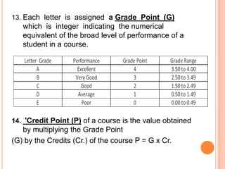 Choice based credit semester system (cbcss) | PPTX