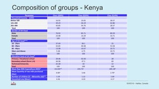 Estimating the effects of a change in dairy policy on infants’ milk intake in Kenya and Tanzania