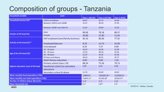 Estimating the effects of a change in dairy policy on infants’ milk intake in Kenya and Tanzania