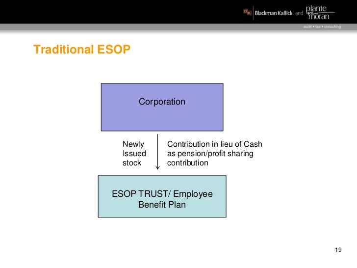 Contribution salariale stock options 2012