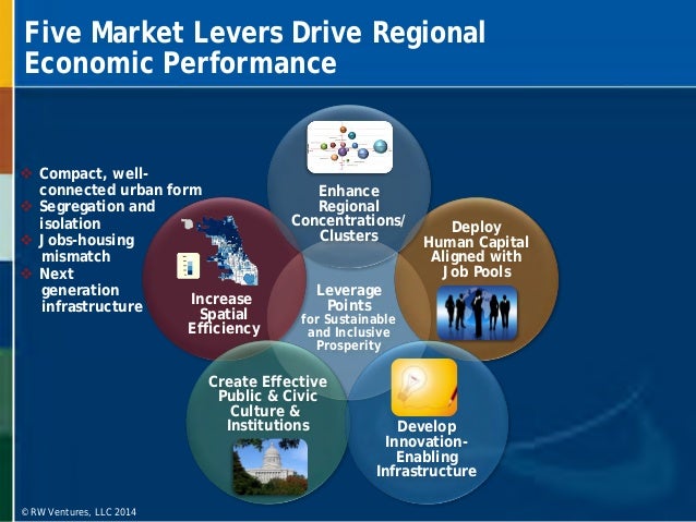 Business location definition image