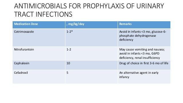what is prophylactic treatment for uti