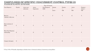 Choice of control group in clinical trials | PPTX
