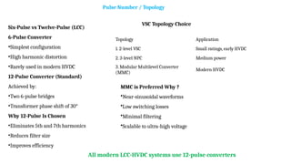 choice of converter configuration in HVDC transmission.pptx