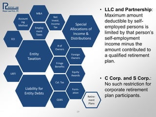 Choice of entity power point may 2013 | PPTX