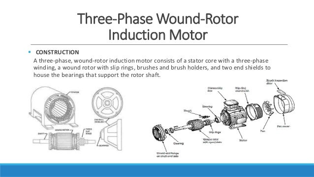Types of stator slots in induction motor