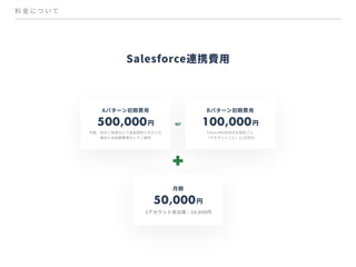 【予約管理システムChoiceRESERVE】ご紹介資料