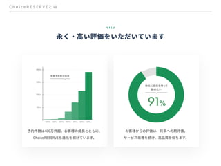 【予約管理システムChoiceRESERVE】ご紹介資料