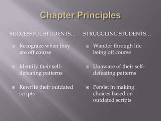 SUCCESSFUL STUDENTS…         STRUGGLING STUDENTS…

   Recognize when they         Wander through life
    are off course               being off course

   Identify their self-        Unaware of their self-
    defeating patterns           defeating patterns

   Rewrite their outdated      Persist in making
    scripts                      choices based on
                                 outdated scripts
 