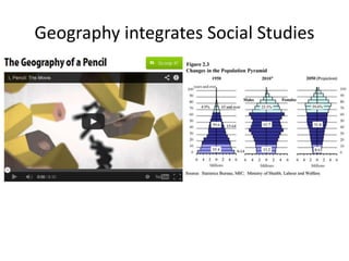 Geography integrates Social Studies
 