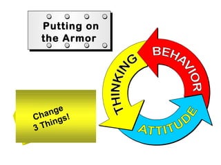 Putting on
Putting on
the Armor
the Armor

nge
Cha gs!
hin
3T

 