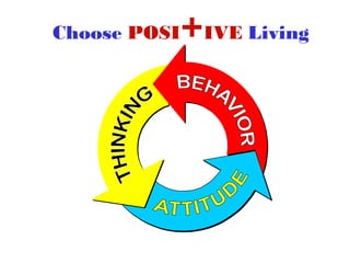 Choose POSI

+IVE Living

 