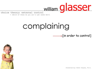 choice theory: external control
                                             william
      = (which of these do you use to get needs met?)
                                                        glasser
                    complaining
                                                        [in order to control]




                                                          Presented by: Brent Daigle, Ph.D.
 