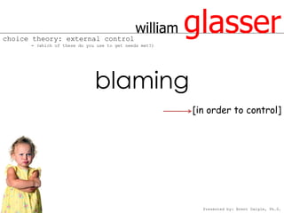 choice theory: external control
                                             william
      = (which of these do you use to get needs met?)
                                                        glasser
                              blaming
                                                        [in order to control]




                                                          Presented by: Brent Daigle, Ph.D.
 